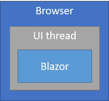 Exploring Blazor Web Assembly App